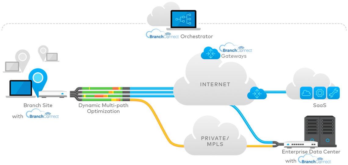 illus-diagram-hybrid-wan