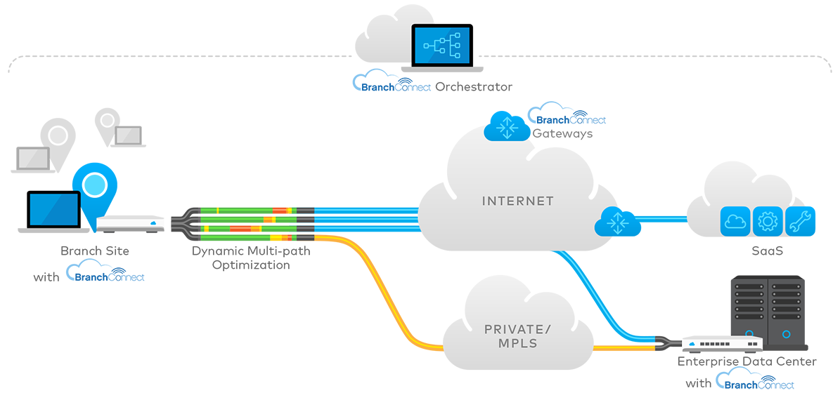 illus-diagram-hybrid-wan