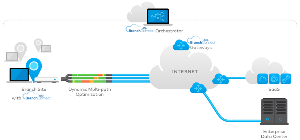 illus-diagram-internet-as-wan