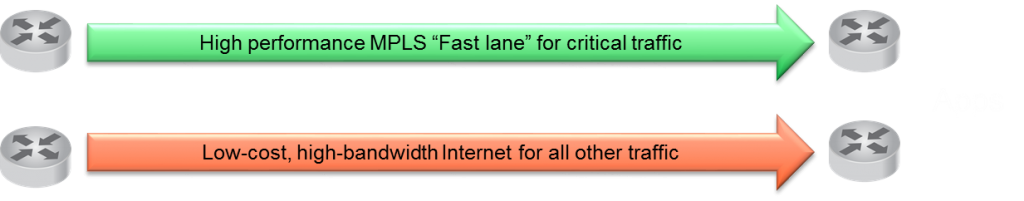 SD-WAN Diagram-2