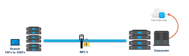 SD-WAN Diagram