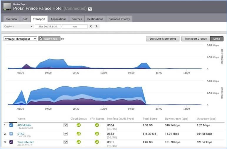 example sd-wan-1