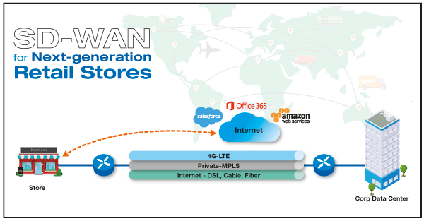 SD-WAN-TechTalkThai