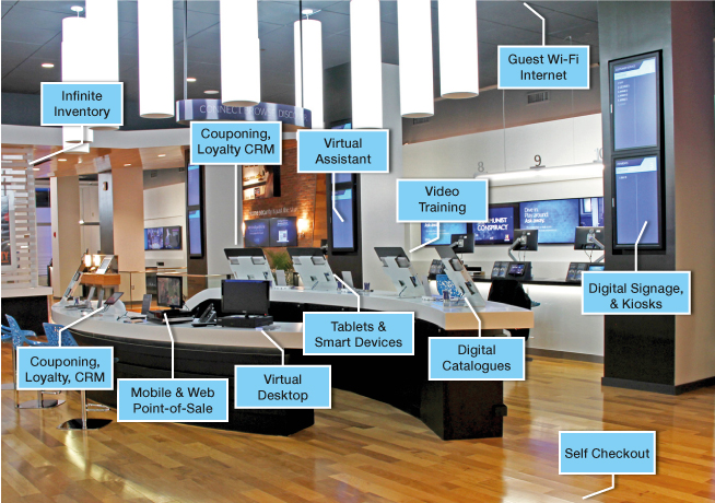 room -sd-wan retail stores