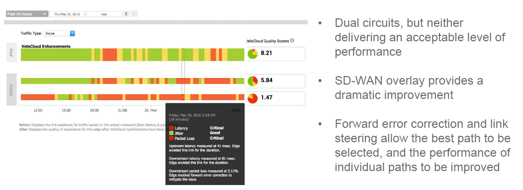 why-sd-wan-network