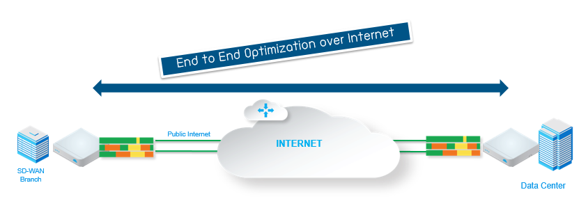 sd-wan as a service-4