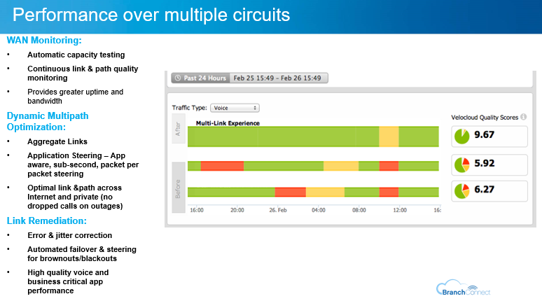 sd-wan as a service