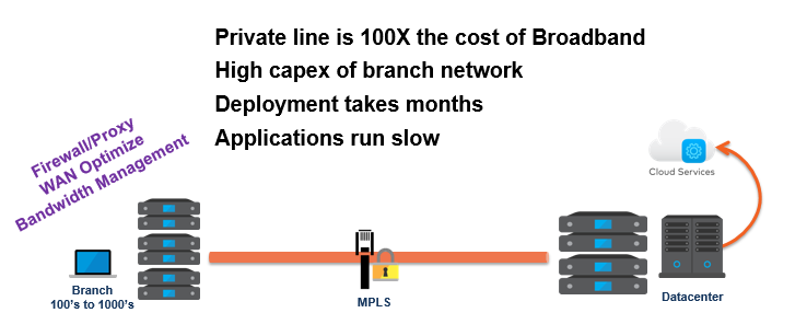 SD-WAN LISM-Internet Backhaul-1