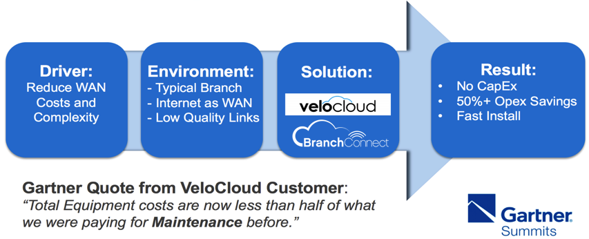 SD-WAN LISM-Internet Backhaul-5