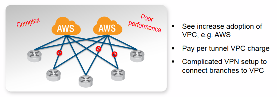 AWS Design Network-1