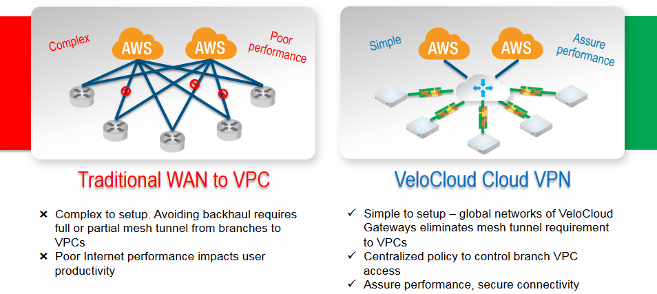 AWS Design Network-2