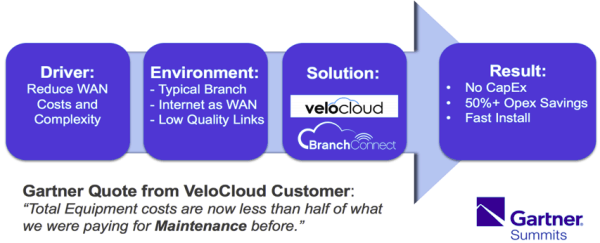 SD-WAN BranchConnect