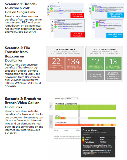 DMPO-SD-WAN-2