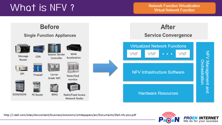 what is NFV