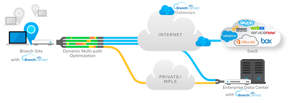 Dual MPLS vs Hybrid Wan-5