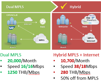 Dual-MPLS-vs-Hybrid-Wan.png