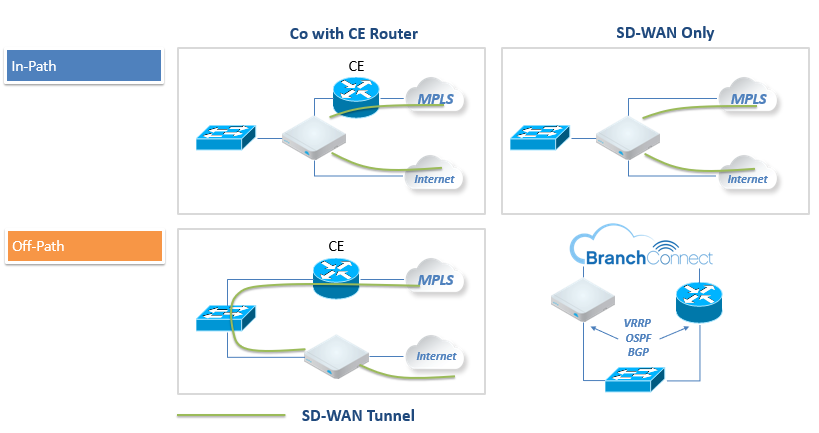 Hybrid Wan MPLS-2