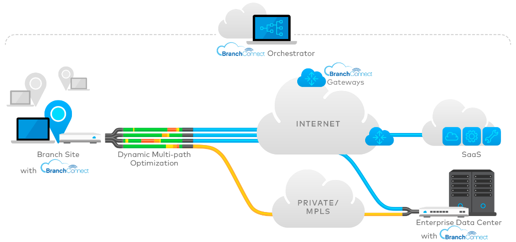 SD-Wan-BranchConnect-2