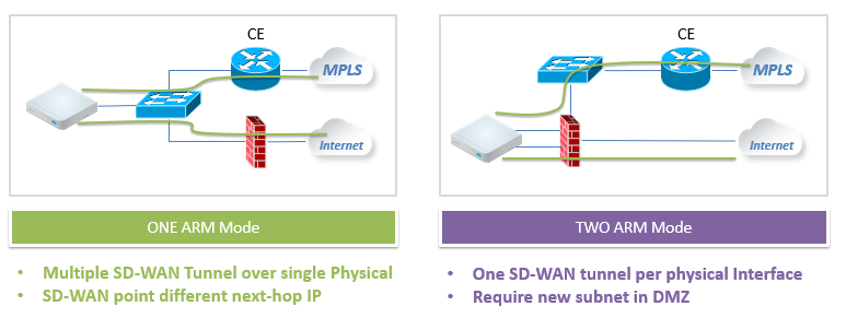 SD-Wan-BranchConnect-3