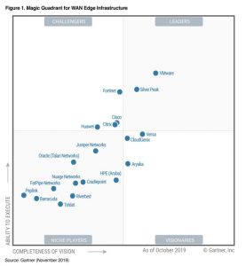 2019 Gartner Magic Quadrant for WAN Edge Infrastructure report Branch